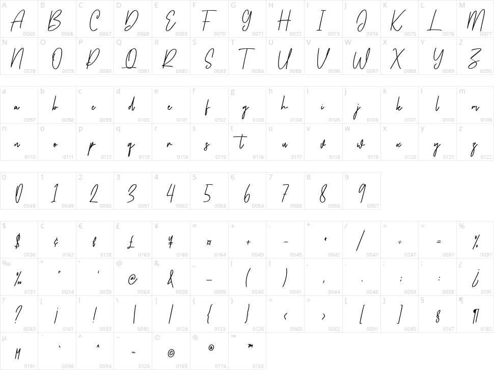 Betsyclove Character Map