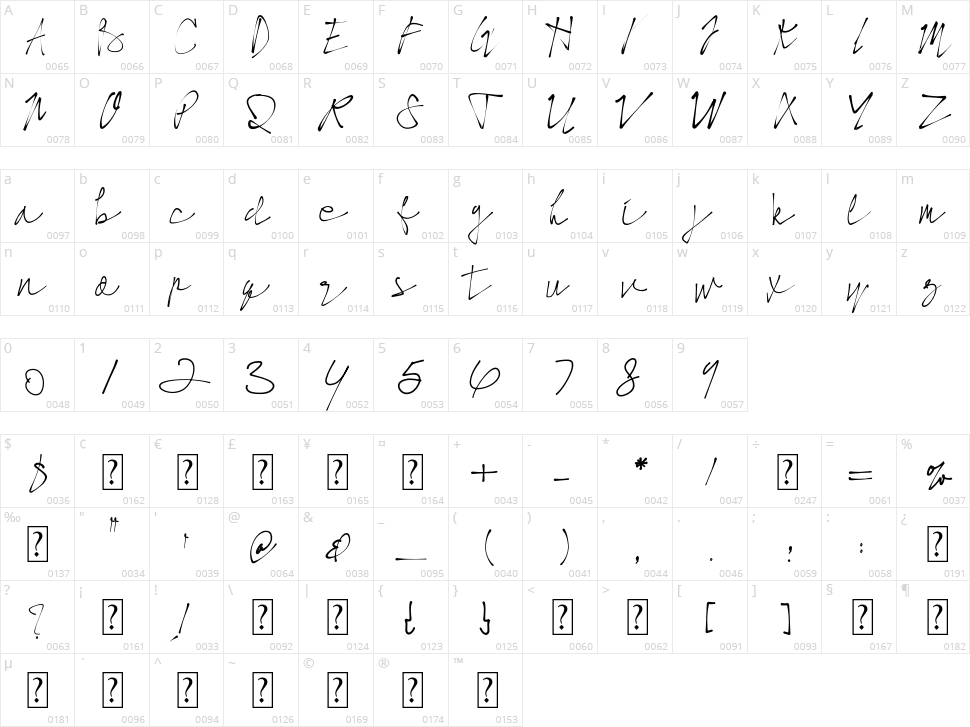 Better Do Character Map