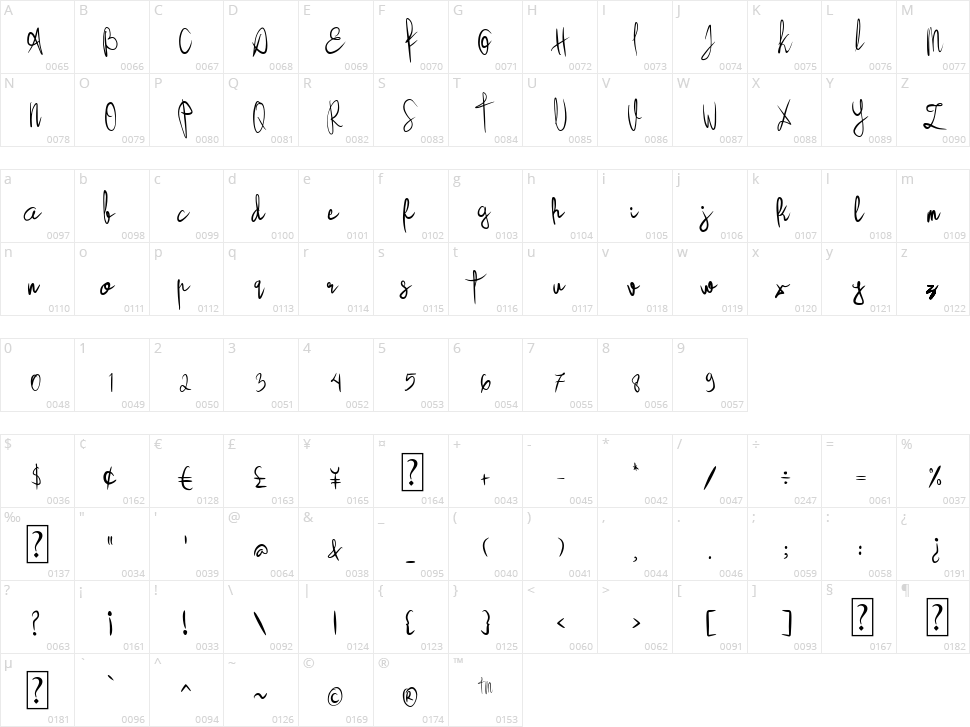 Better Flash Character Map