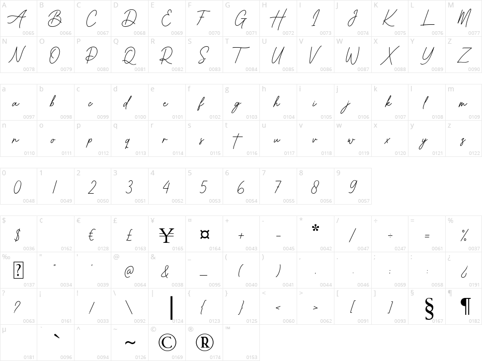 Better Grade Character Map