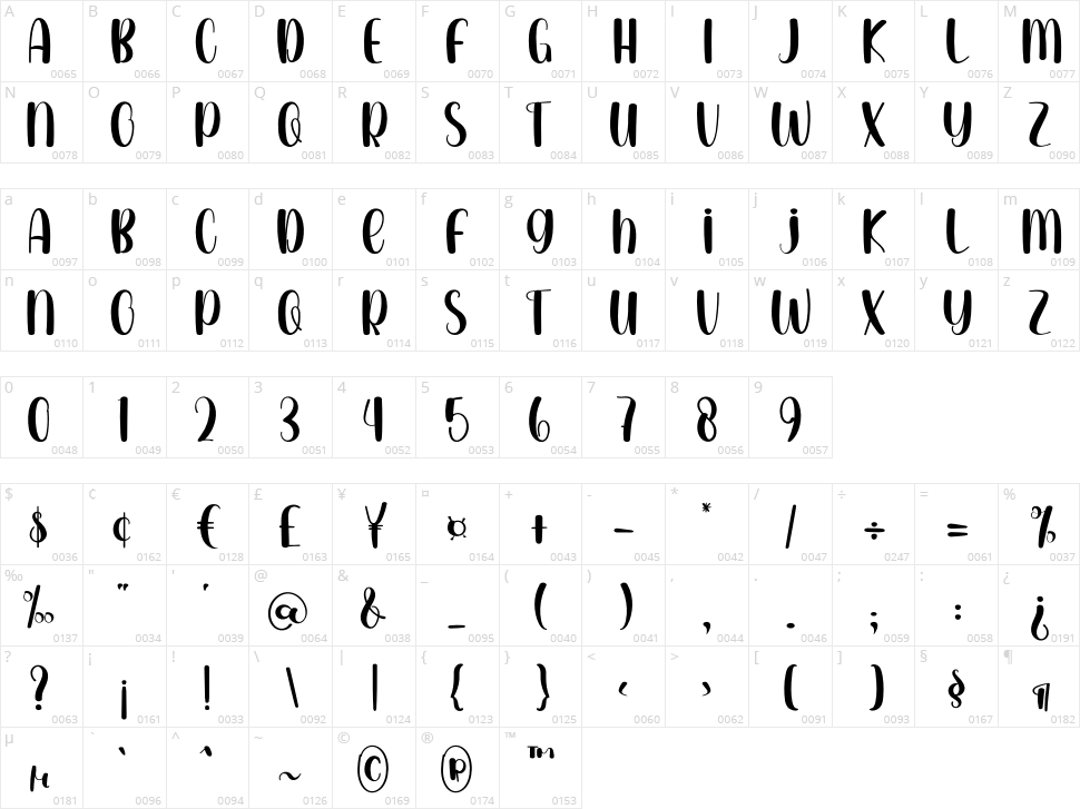 Better More Character Map