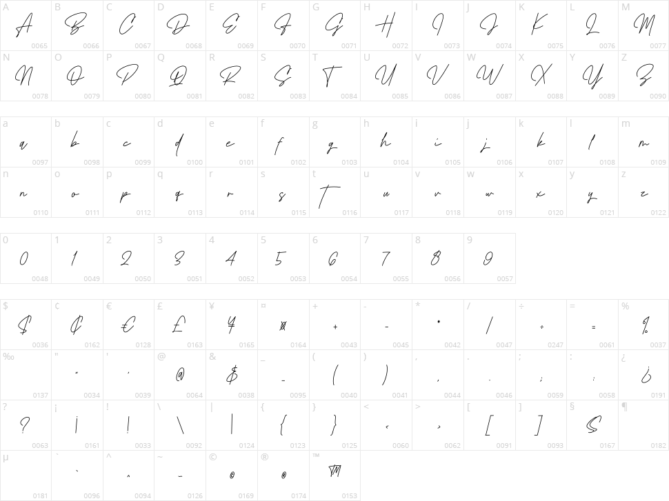 Better Signature Character Map