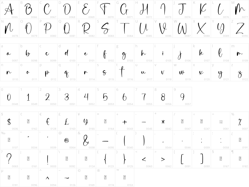 Better Time Character Map