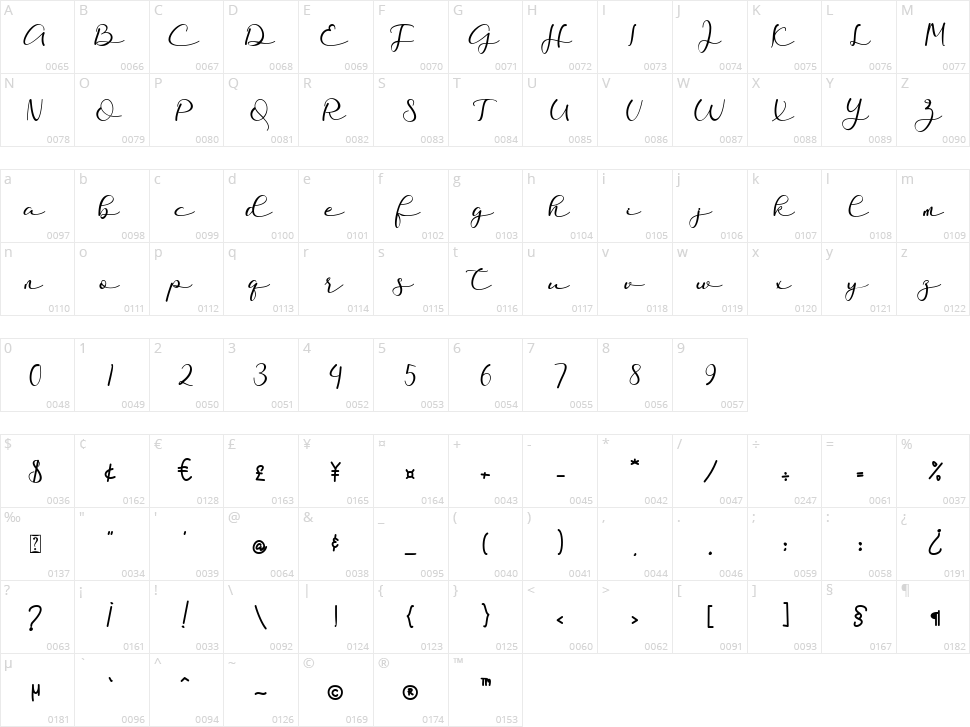 Better Us Character Map