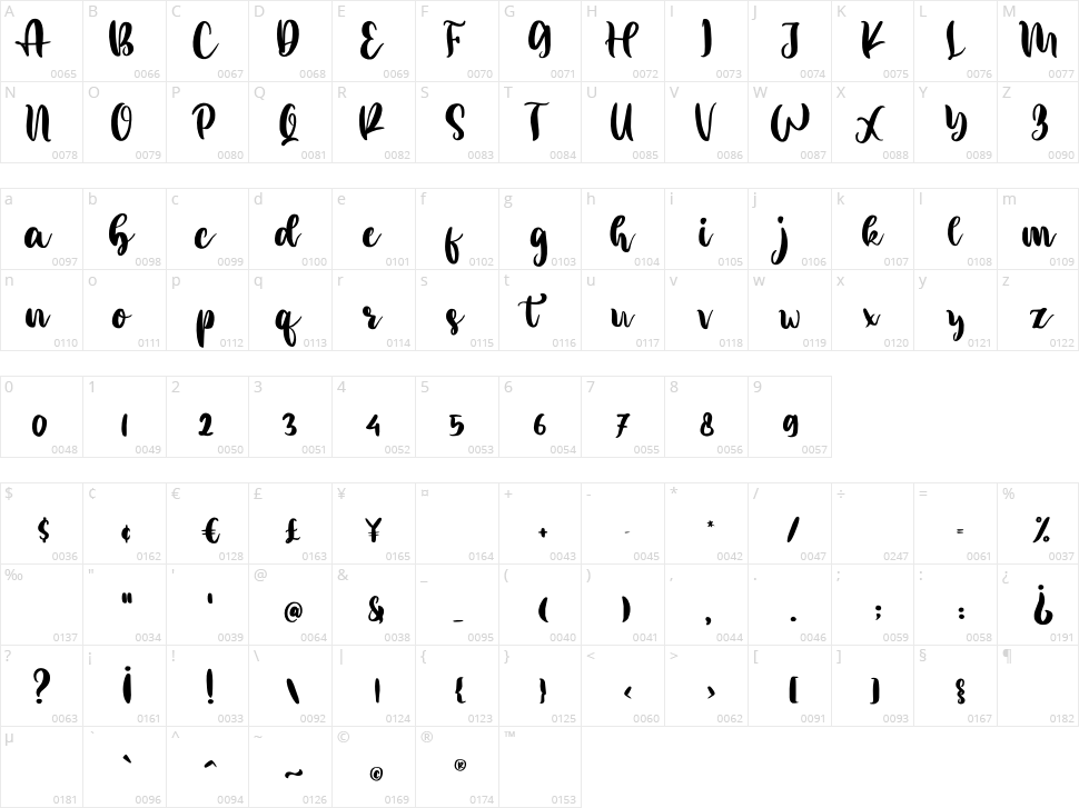 Better Weather Character Map