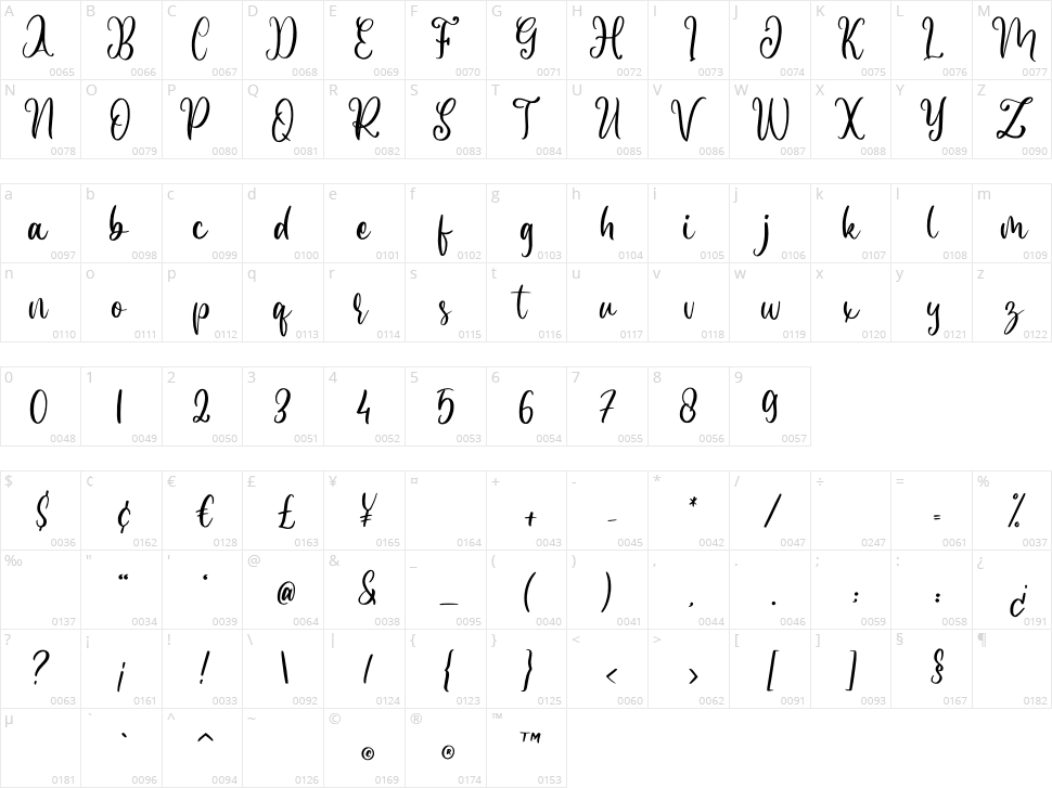 Better Zone Character Map