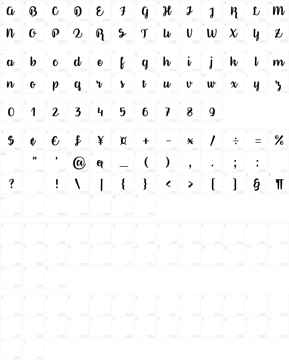 Better Phoenix Character Map