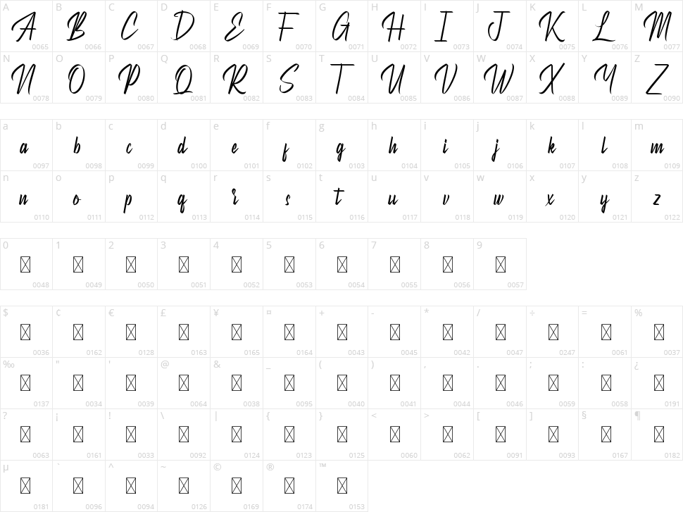 Betterboxes Character Map