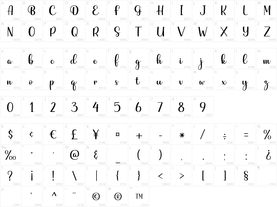 Betterside Character Map