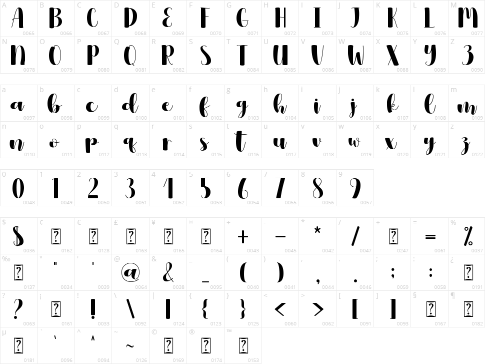 Bettins Character Map