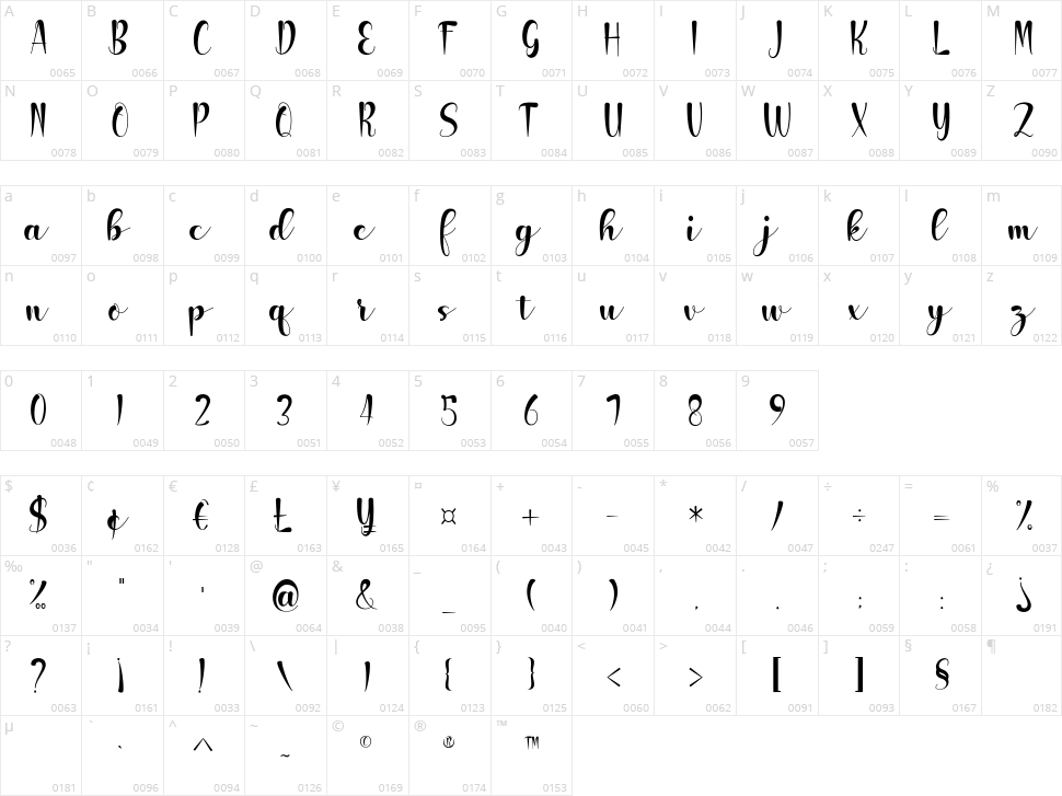 Bettos Character Map