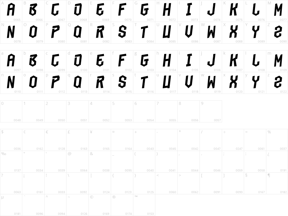 Beungeut Sia Character Map