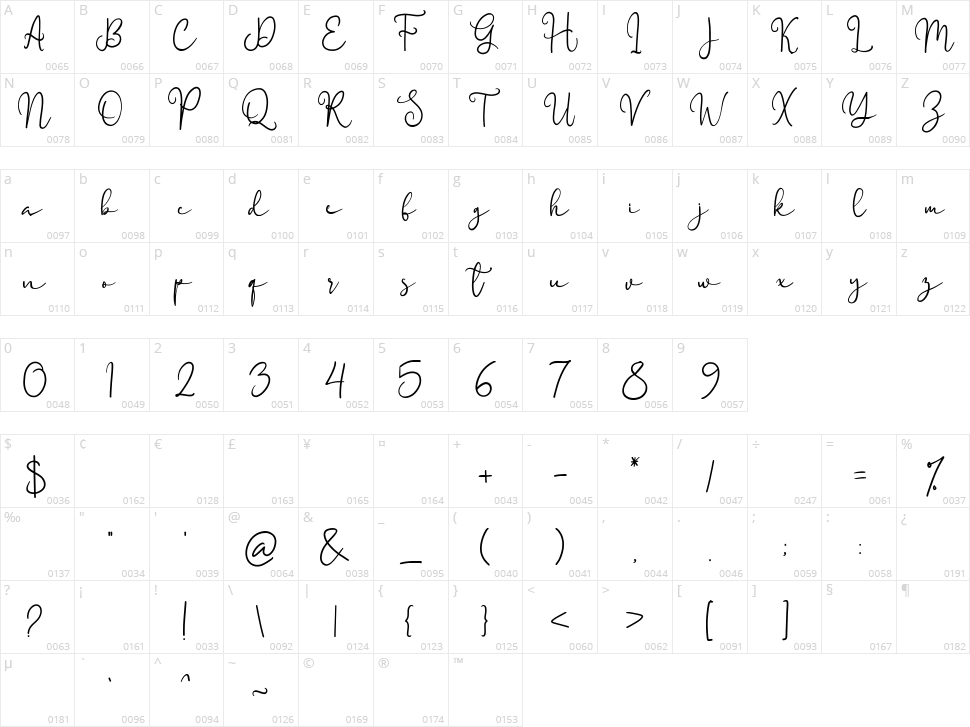 Beutroh Character Map