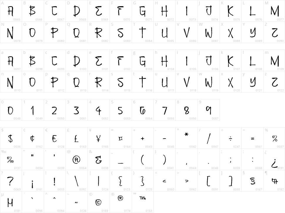 Beverly Switch Character Map