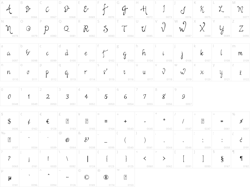 Beverly Character Map
