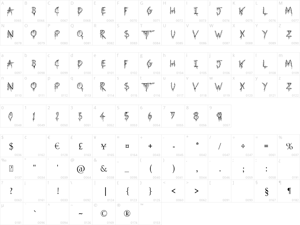 Beware of the Hogs Character Map