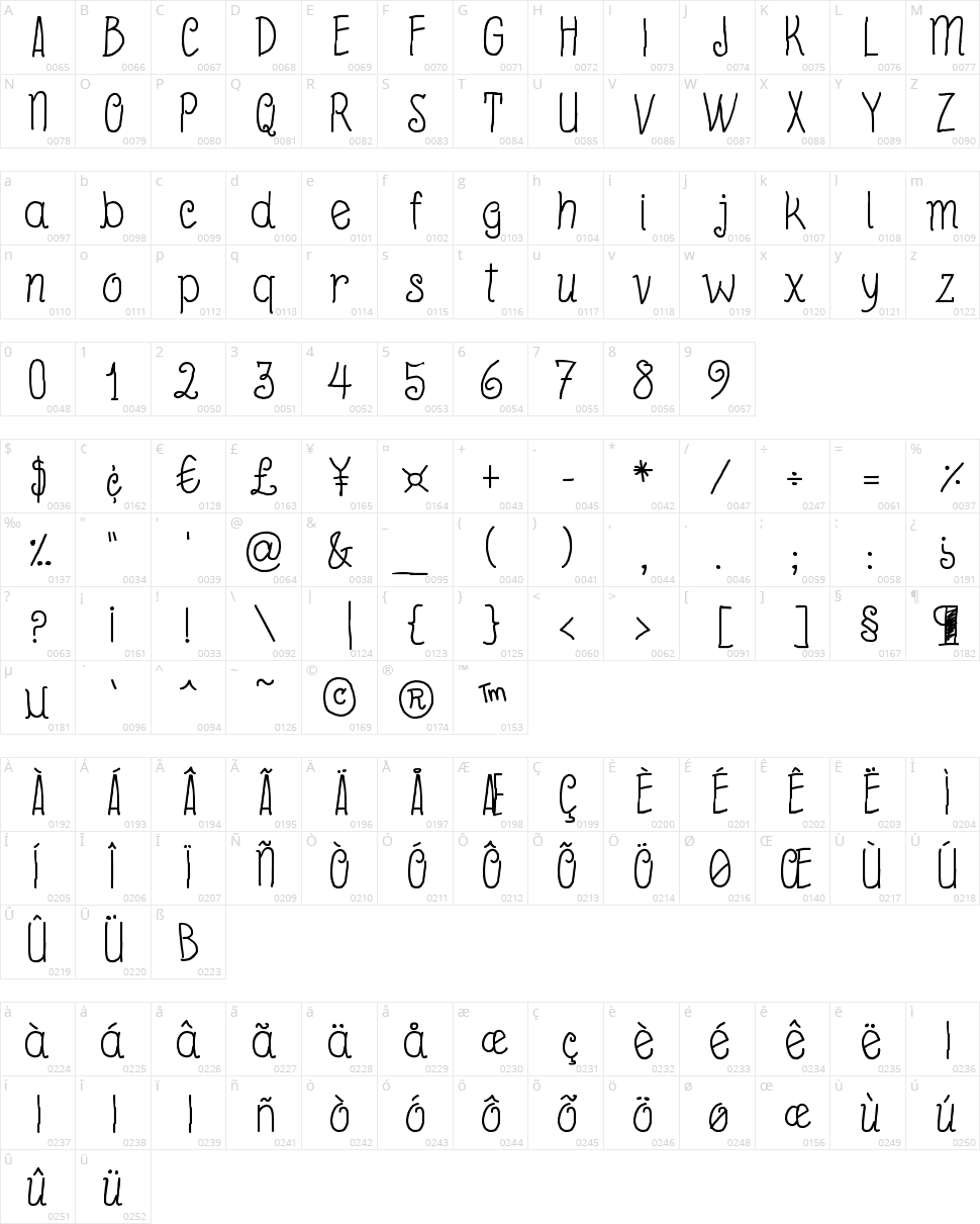 Beyond Blackboard Character Map