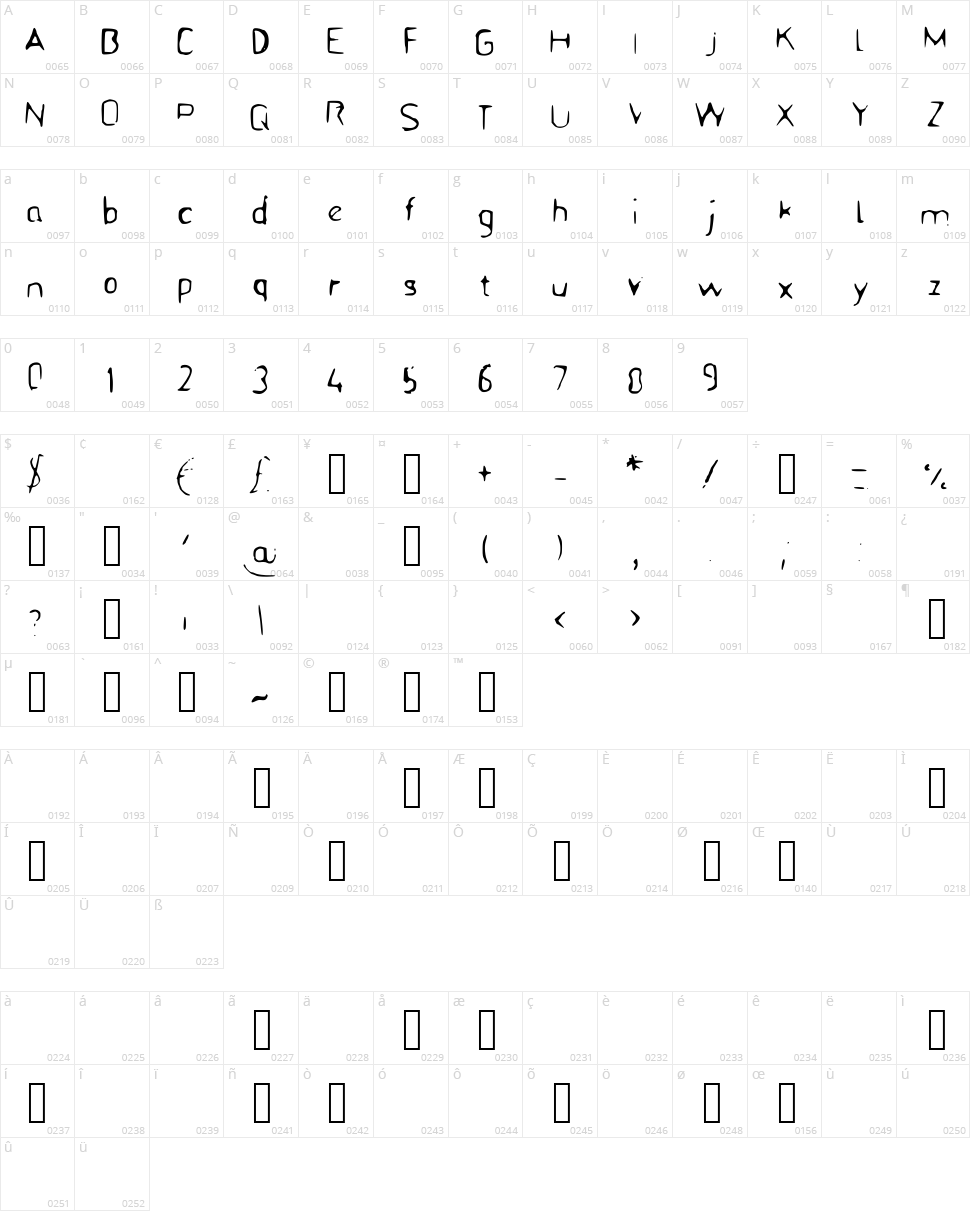 BFStencil Character Map