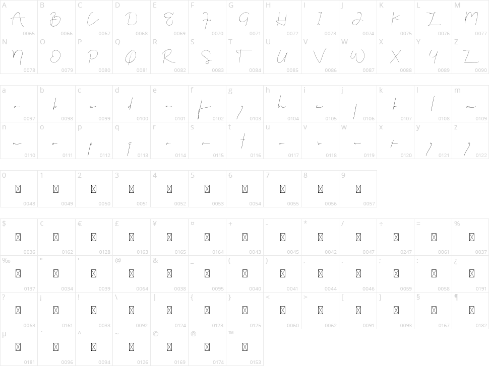 Bhalbino Character Map
