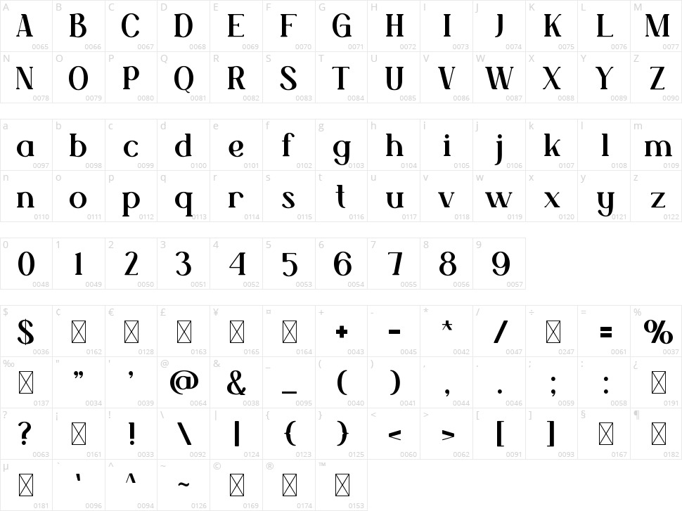 Bhaled Character Map