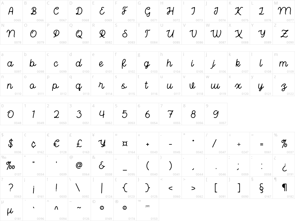 Bhamious Character Map