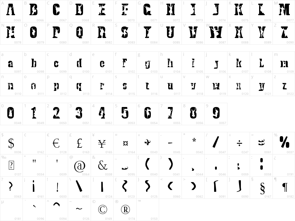 Bhangra Character Map