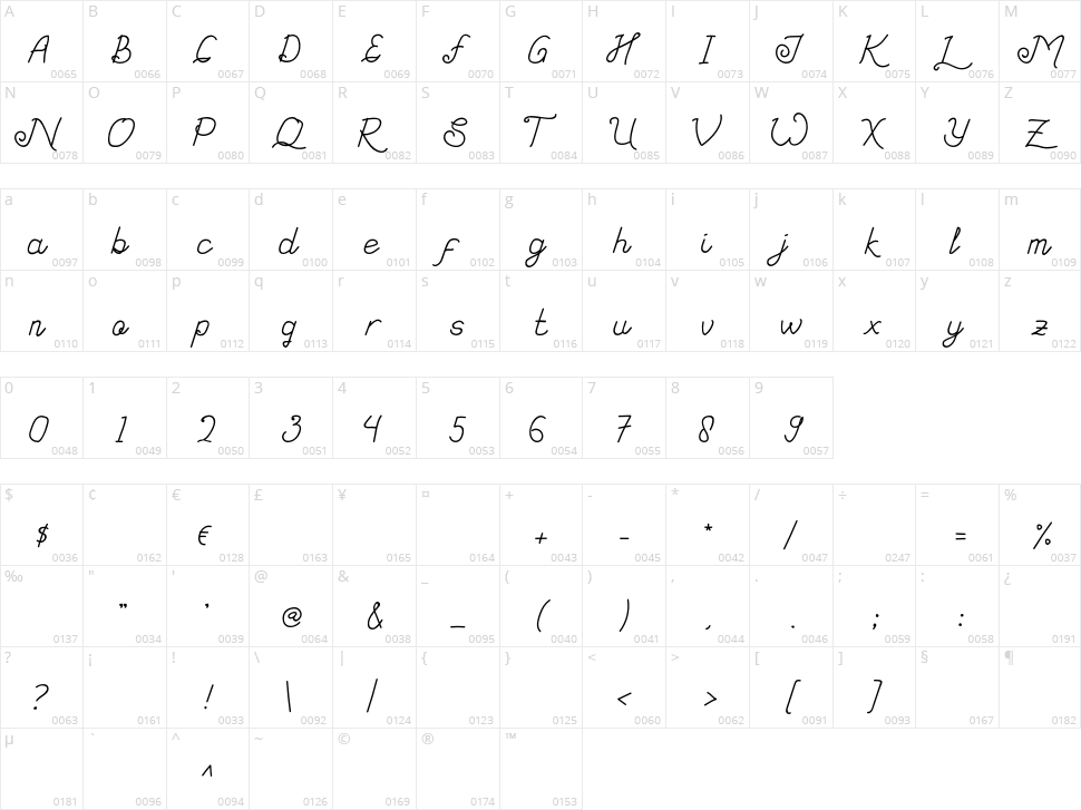 Bhaqhoo Character Map