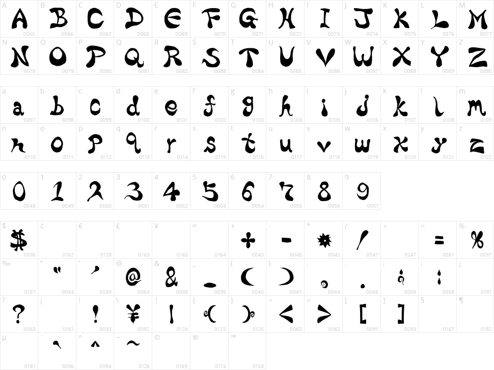 Bharatic Character Map