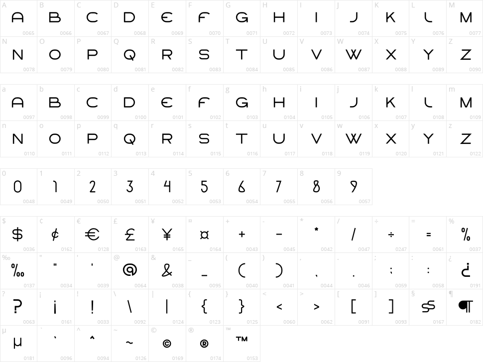 bhasur Character Map