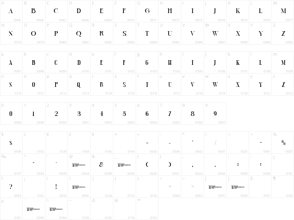 Bhifhas Character Map