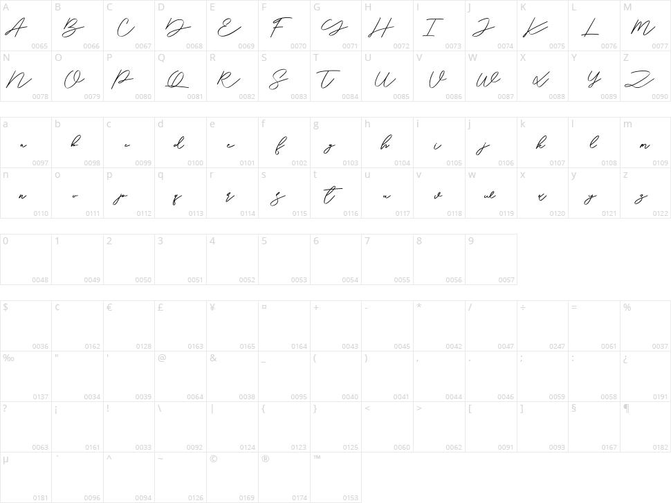 Bhuffets Character Map