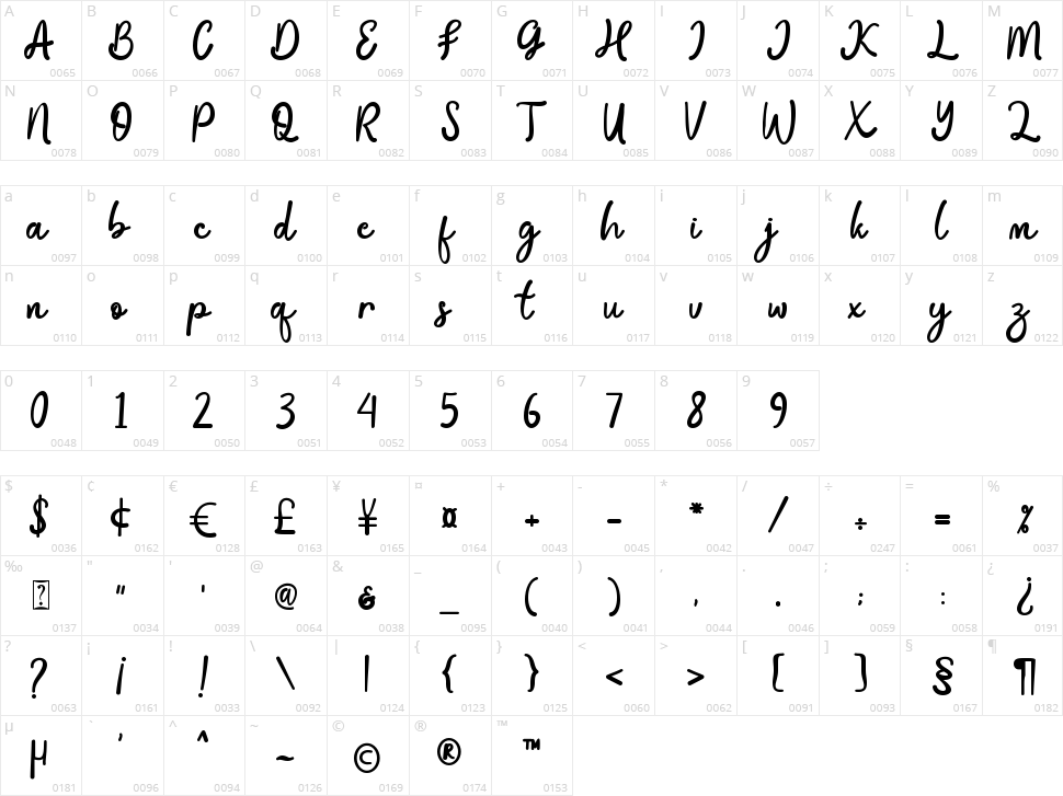 Bialletta Character Map