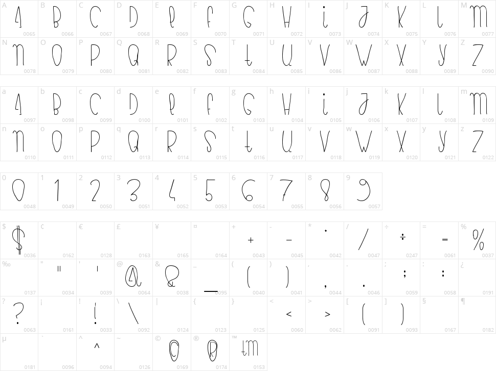 Bianca Character Map