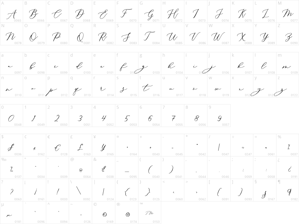 Biancha Character Map