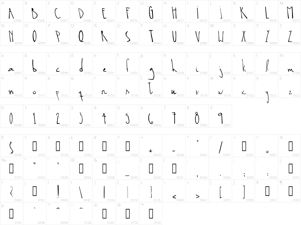 Biasans Character Map