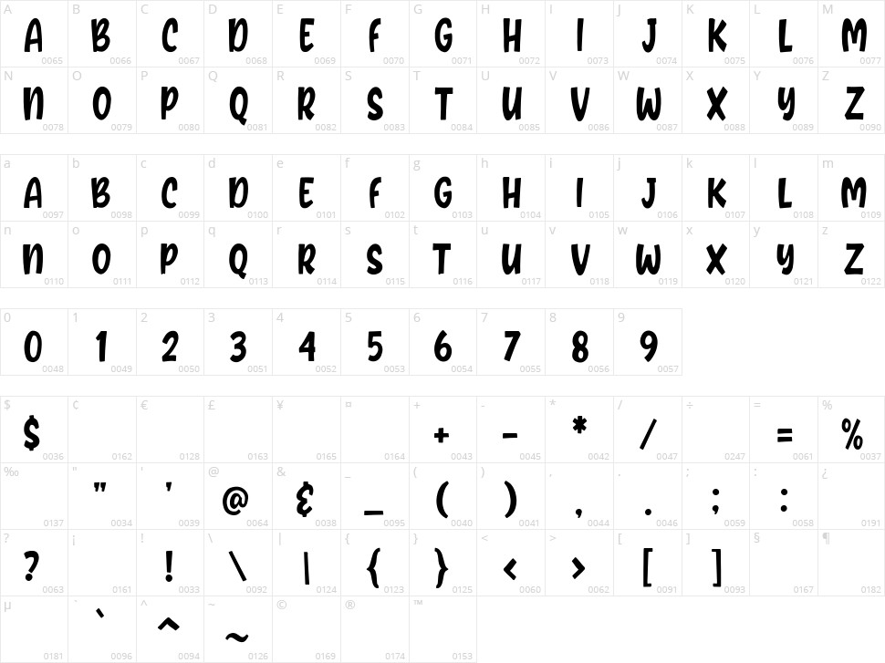 Biber Bread Character Map