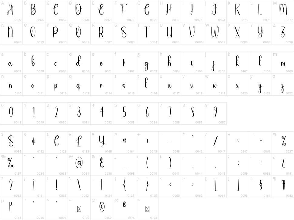 Bible Study Character Map