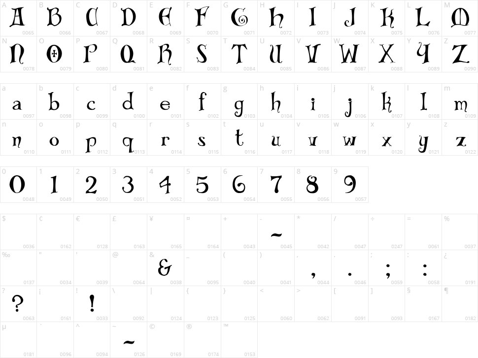 Bibliotheque Character Map