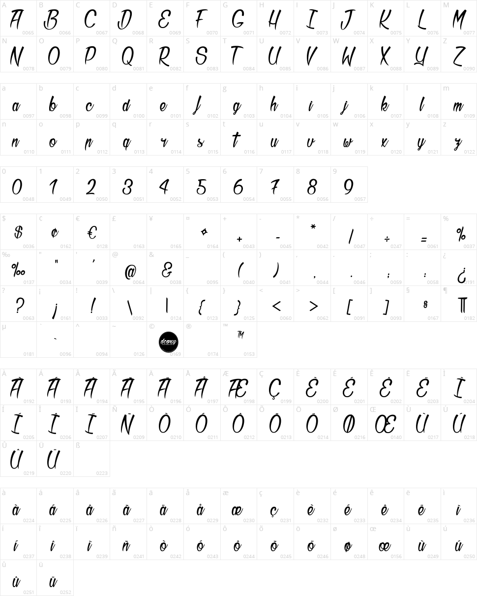 Bichette Character Map