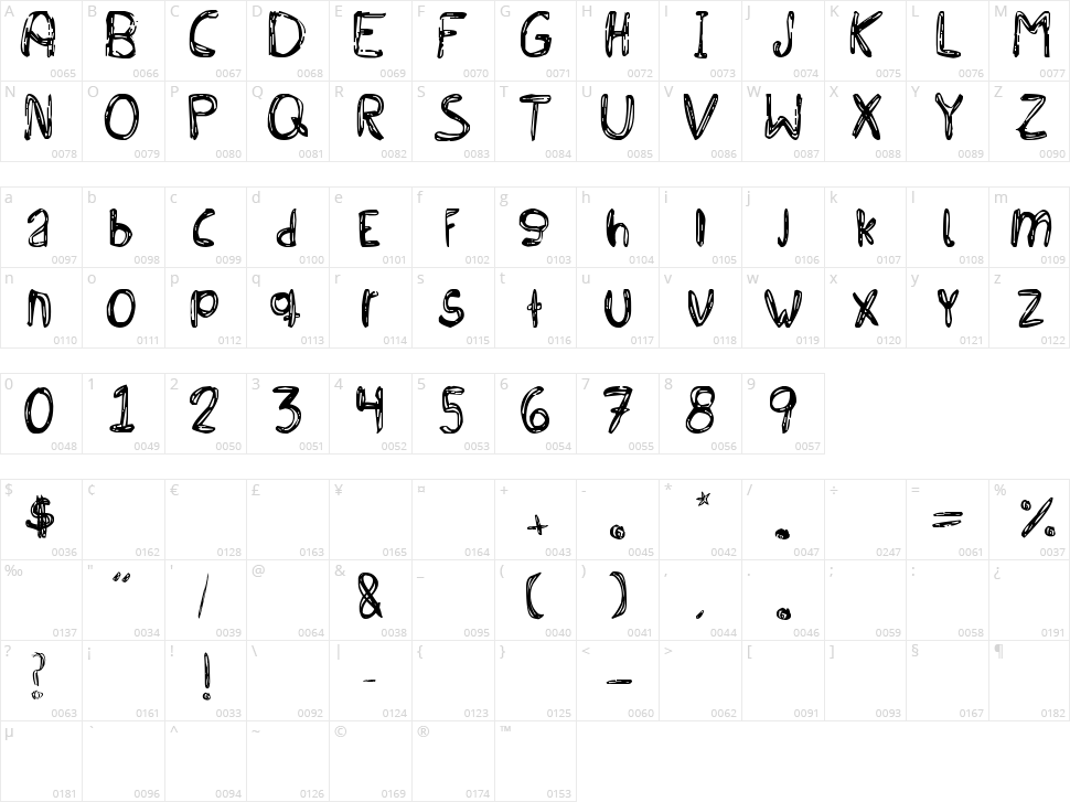Bichochos Type Character Map