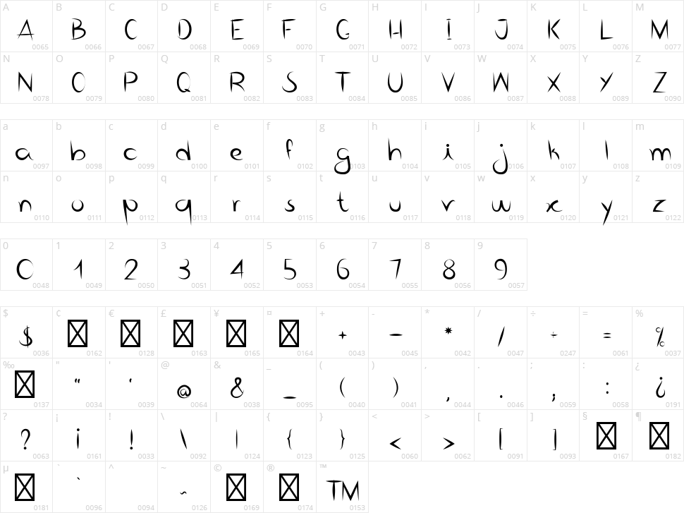 Bico de Pena Character Map