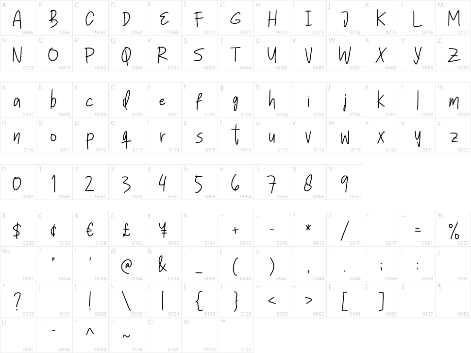 Bidarya Signature Character Map