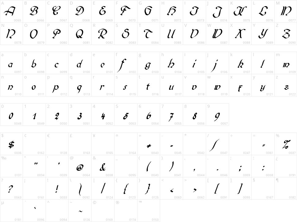 Biedermeier Kursiv Character Map