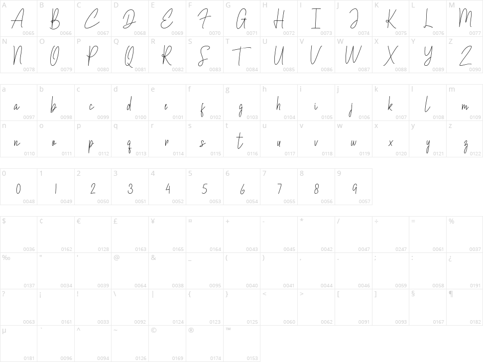 Biellsa Character Map
