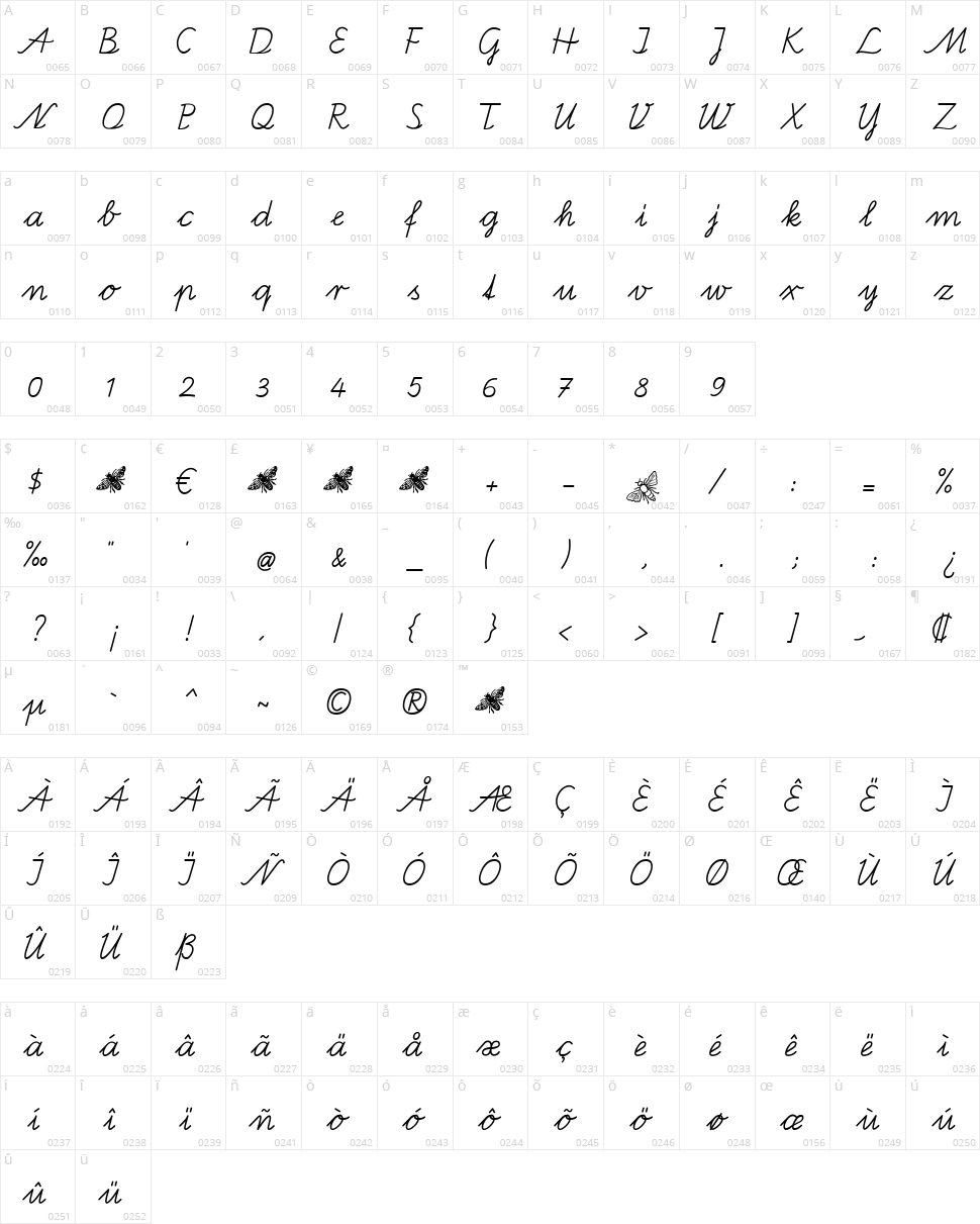 Bienchen SAS Character Map