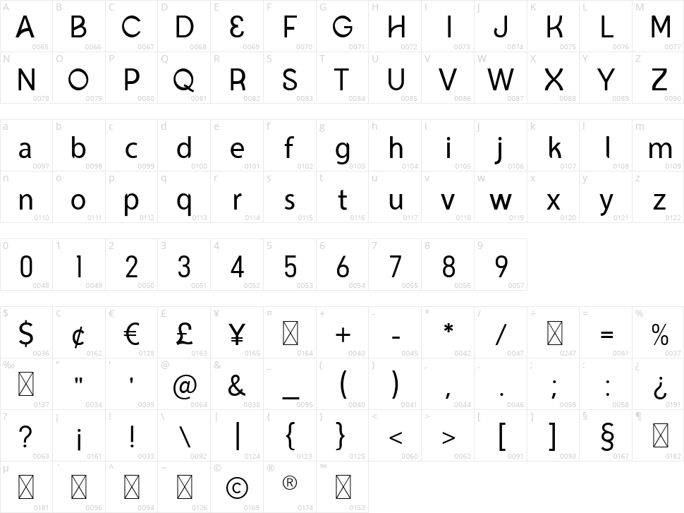 Bienvenido Character Map