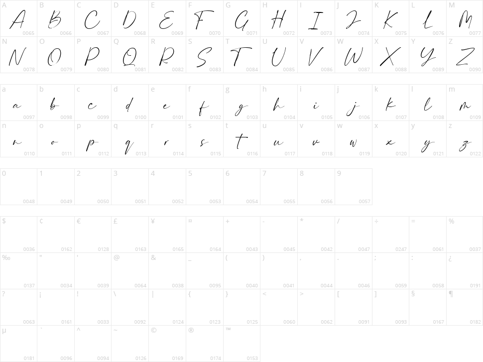 Bierang Character Map