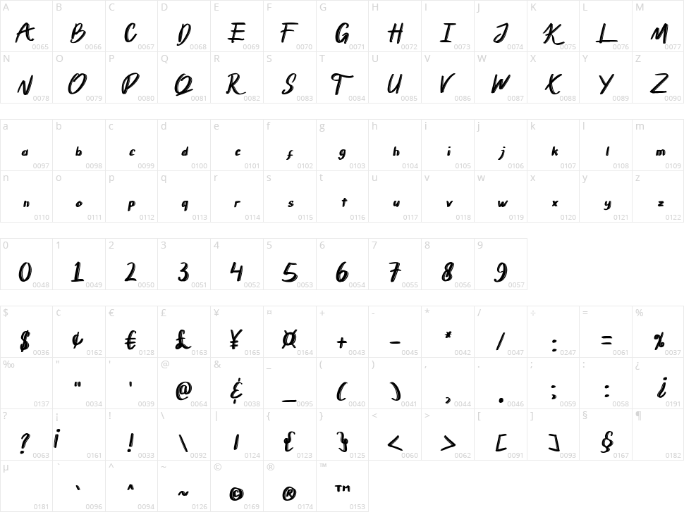 Big Bang Character Map