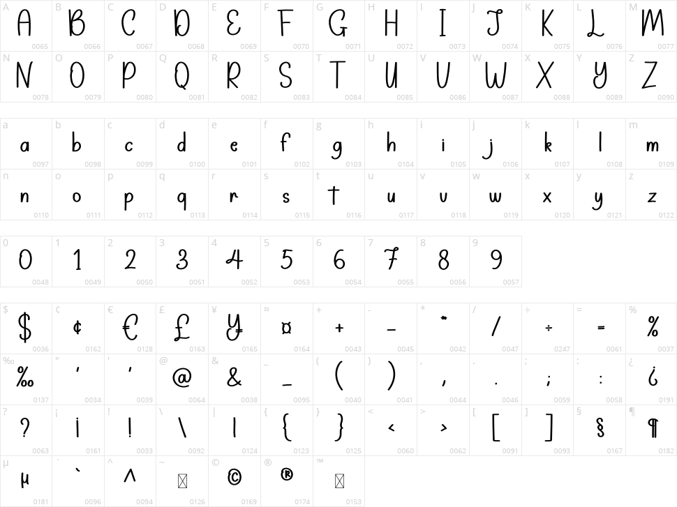 Big Boy Character Map