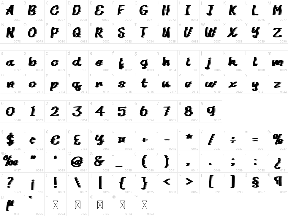 Big Boz Character Map